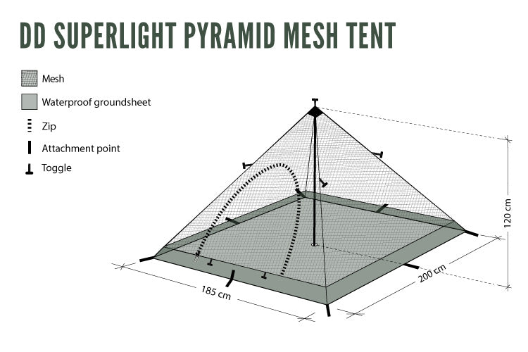 DD Hammocks SuperLight Pyramid Mesh Telt