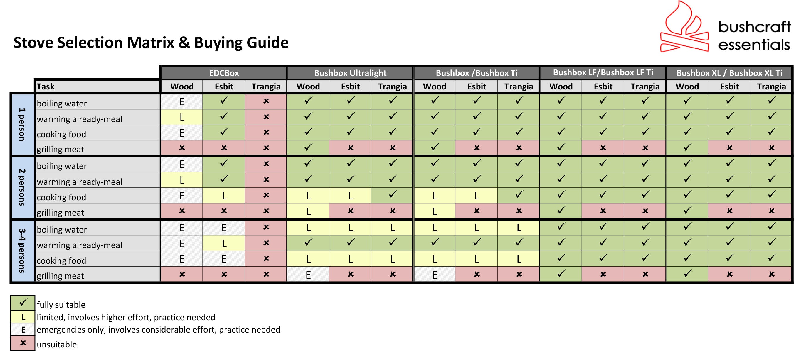 Bushbox pocket stove - Bushcraft Essentials