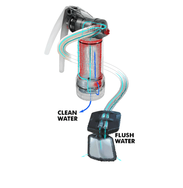 Guardian Purifier - MSR flow