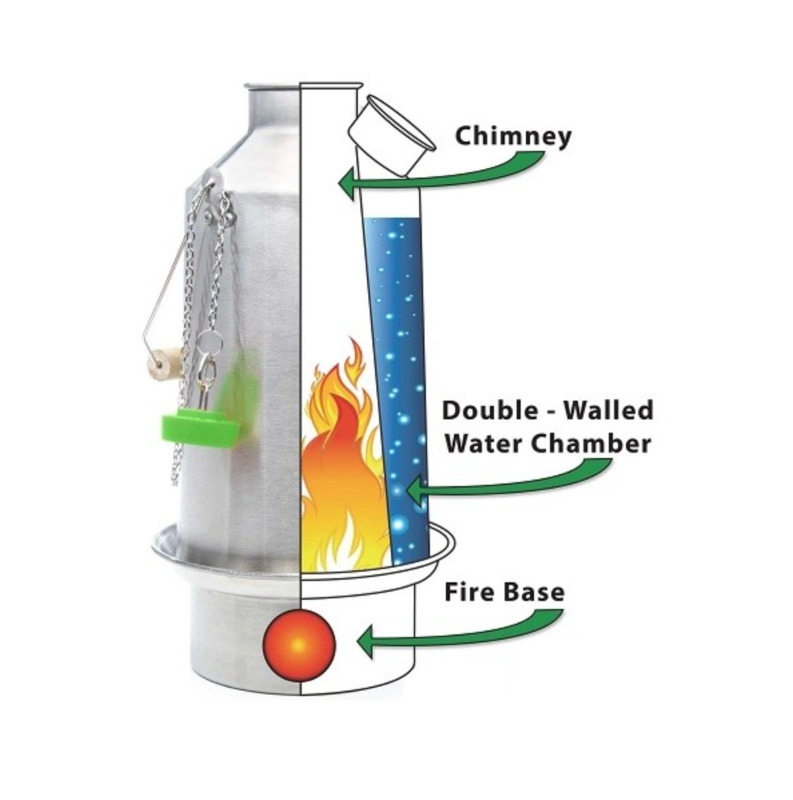 Kelly kettle - Trekker Kettle Kit  princip