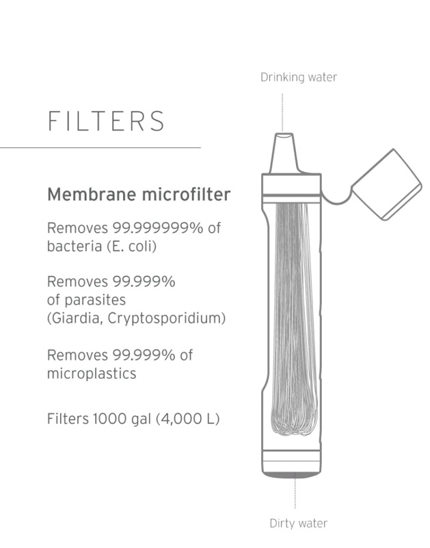 LifeStraw Peak - Vandfilter