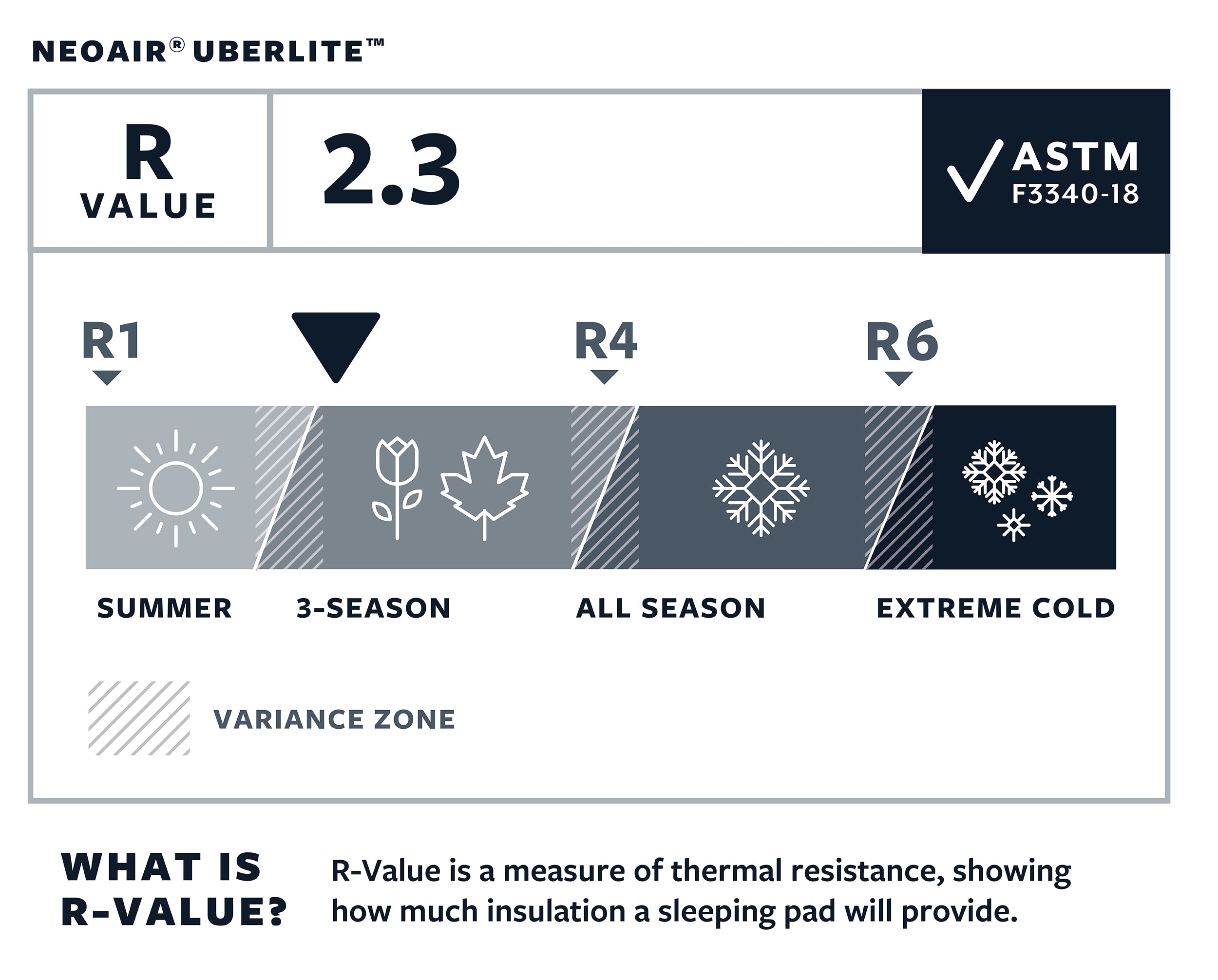 Thermarest Neoair Uberlite - R værdi 2.3