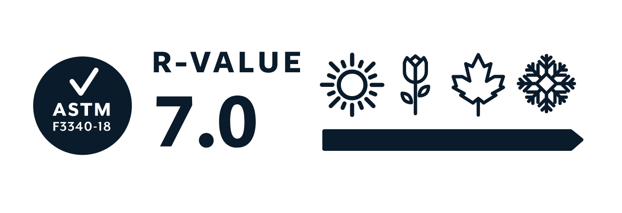 Therm-a-rest mondo King 3D - R værdi - 7