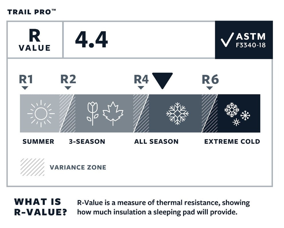 Therm-a-rest - Trail Pro