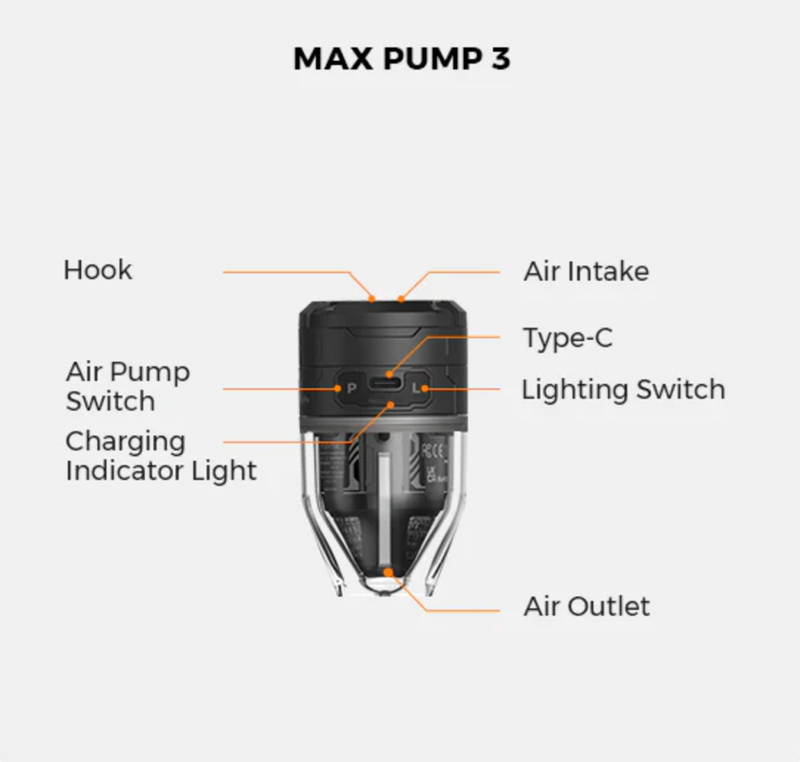 Max Pump 3 / liggeunderlags pumpe - Flextail Luft pumpe