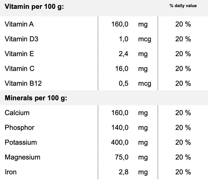 næringsstoffer i trek'n eat nrg bar