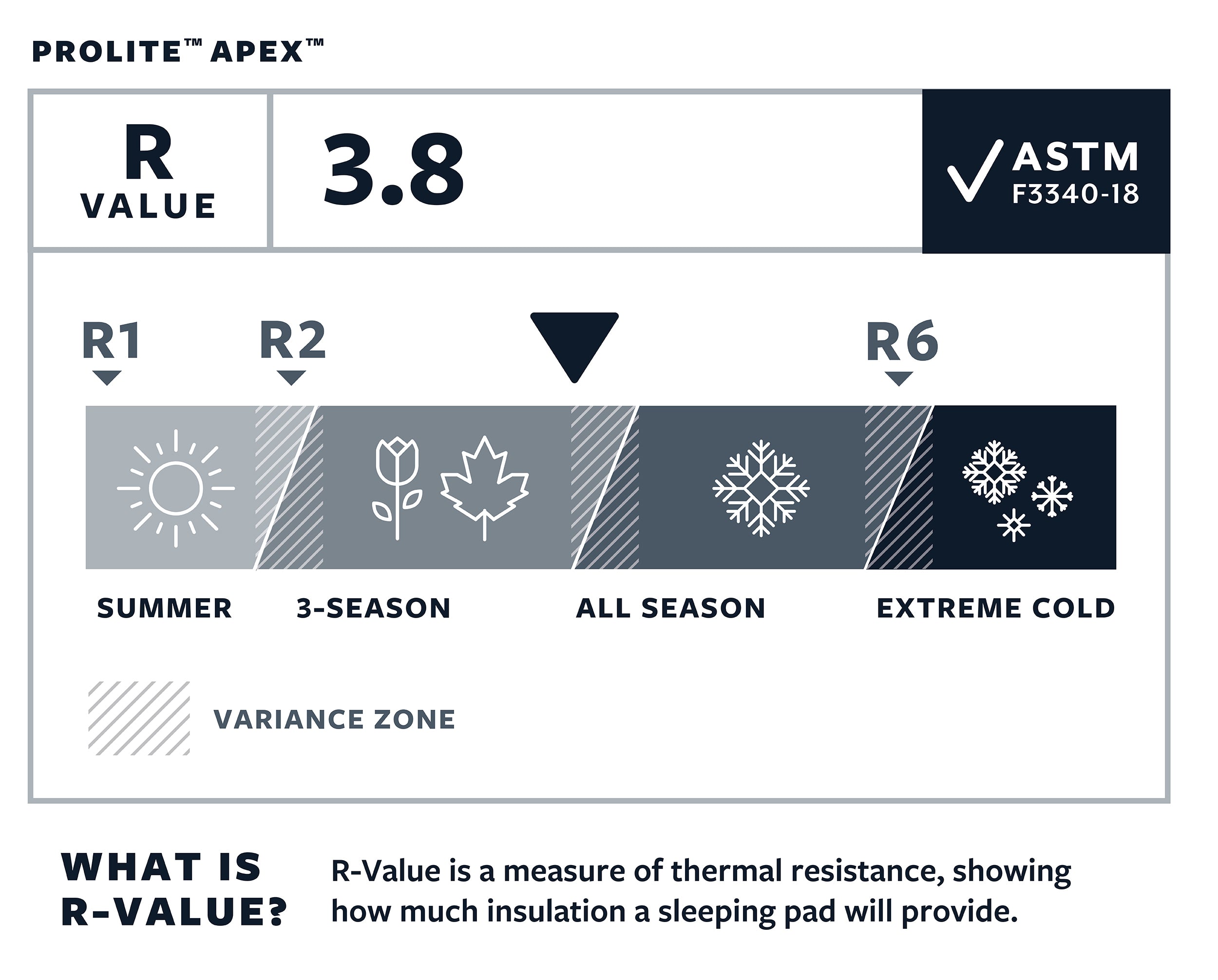 Thermarest - Prolite Apex - R værdi 3.8
