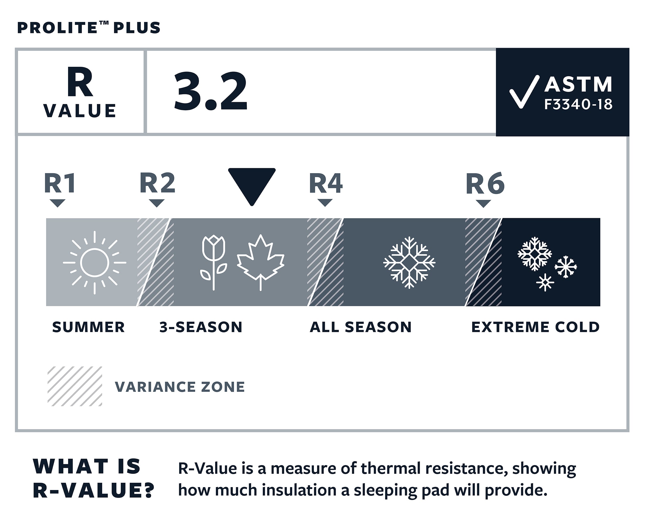 Therm-a-rest - Prolite Plus - R værdi 3.2